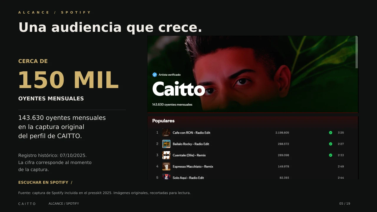 Captura histórica de Spotify